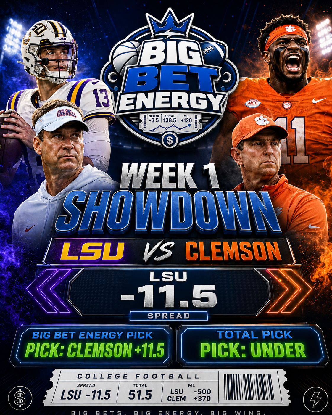 Big Bet Energy — this week's featured graphic